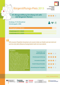 Portfolio - Arbeitsbeispiel Layout- und Grafikdesign