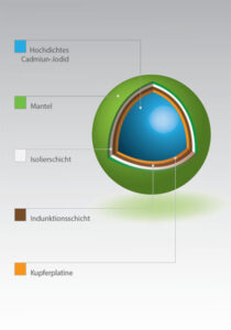 Portfolio - Arbeitsbeispiel Layout- und Grafikdesign